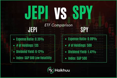 spy vs jepi|is jepi a safe etf.